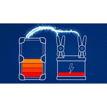 Load image into Gallery viewer, Sealey ElectroStart Batteryless Power Start 800A 12V
