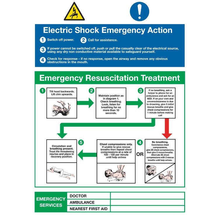 Sealey Safe Conditions Safety Sign - Electric Shock Emergency Action